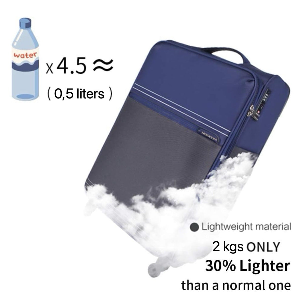 N1030-SERIE Ultra Leicht Weichschalenkoffer