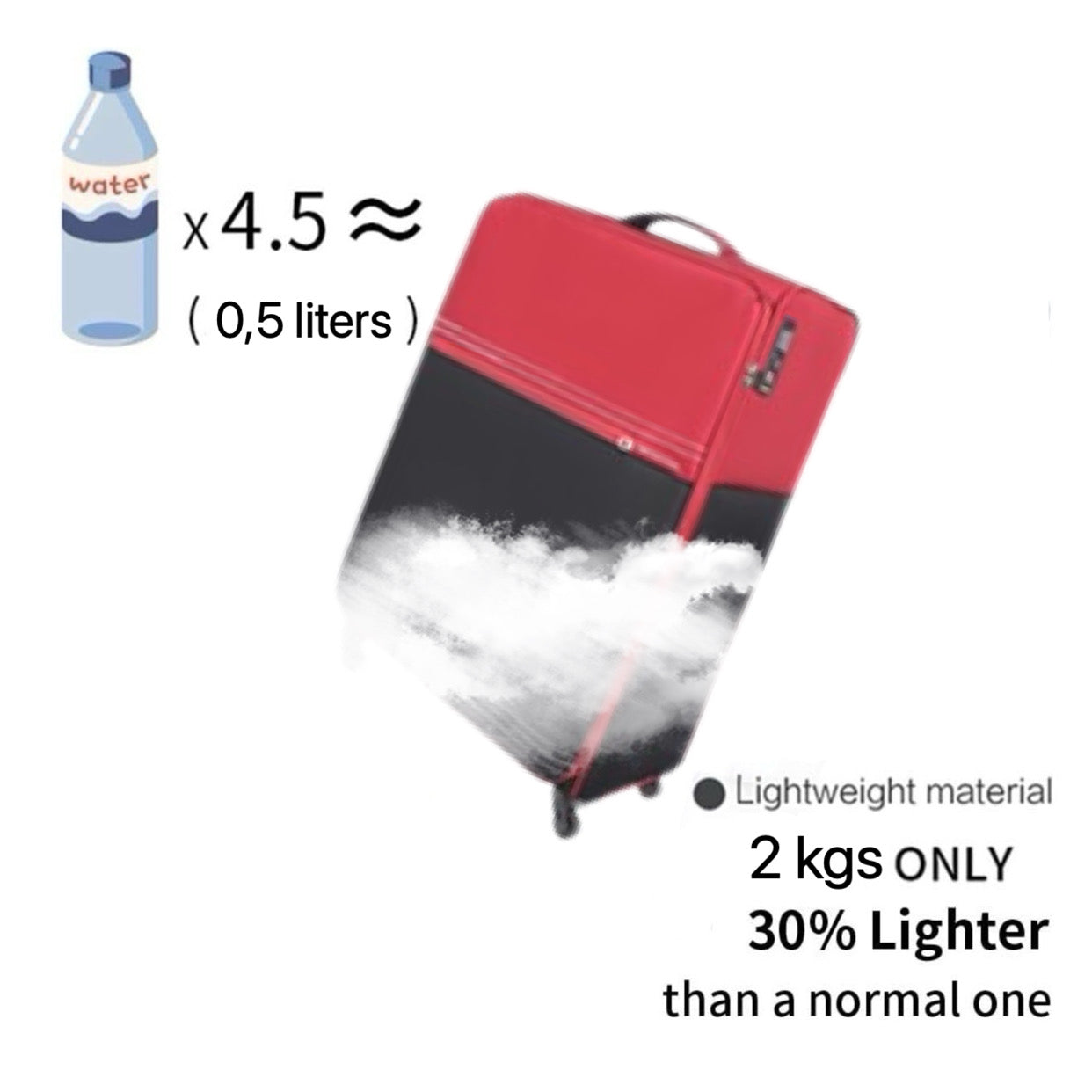 N1030-SERIE Ultra Leicht Weichschalenkoffer